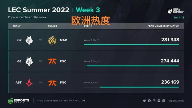 传球能力和 传球能力和