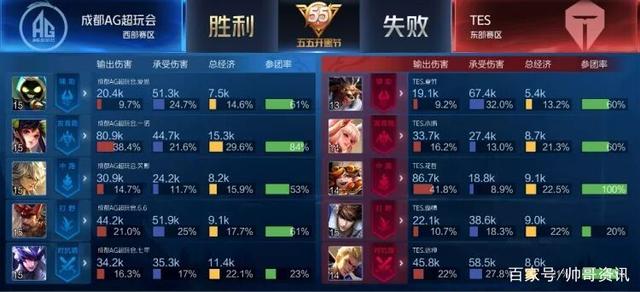 很明确